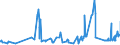 KN 02072799 /Exporte /Einheit = Preise (Euro/Tonne) /Partnerland: Luxemburg /Meldeland: Eur27_2020 /02072799:Schlachtnebenerzeugnisse von TruthÃ¼hnern `hausgeflÃ¼gel`, GenieÃŸbar, Gefroren (Ausg. Lebern)