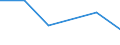 KN 02072799 /Exporte /Einheit = Preise (Euro/Tonne) /Partnerland: Island /Meldeland: Eur27_2020 /02072799:Schlachtnebenerzeugnisse von TruthÃ¼hnern `hausgeflÃ¼gel`, GenieÃŸbar, Gefroren (Ausg. Lebern)