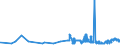KN 02072799 /Exporte /Einheit = Preise (Euro/Tonne) /Partnerland: Schweden /Meldeland: Eur27_2020 /02072799:Schlachtnebenerzeugnisse von TruthÃ¼hnern `hausgeflÃ¼gel`, GenieÃŸbar, Gefroren (Ausg. Lebern)