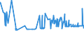 KN 02072799 /Exporte /Einheit = Preise (Euro/Tonne) /Partnerland: Finnland /Meldeland: Eur27_2020 /02072799:Schlachtnebenerzeugnisse von TruthÃ¼hnern `hausgeflÃ¼gel`, GenieÃŸbar, Gefroren (Ausg. Lebern)