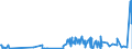 KN 02072799 /Exporte /Einheit = Preise (Euro/Tonne) /Partnerland: Schweiz /Meldeland: Eur27_2020 /02072799:Schlachtnebenerzeugnisse von TruthÃ¼hnern `hausgeflÃ¼gel`, GenieÃŸbar, Gefroren (Ausg. Lebern)