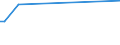 KN 02072799 /Exporte /Einheit = Preise (Euro/Tonne) /Partnerland: Faeroeer Inseln /Meldeland: Eur27_2020 /02072799:Schlachtnebenerzeugnisse von TruthÃ¼hnern `hausgeflÃ¼gel`, GenieÃŸbar, Gefroren (Ausg. Lebern)