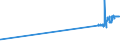 KN 02072799 /Exporte /Einheit = Preise (Euro/Tonne) /Partnerland: Andorra /Meldeland: Eur27_2020 /02072799:Schlachtnebenerzeugnisse von TruthÃ¼hnern `hausgeflÃ¼gel`, GenieÃŸbar, Gefroren (Ausg. Lebern)