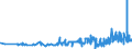 KN 02072799 /Exporte /Einheit = Preise (Euro/Tonne) /Partnerland: Lettland /Meldeland: Eur27_2020 /02072799:Schlachtnebenerzeugnisse von TruthÃ¼hnern `hausgeflÃ¼gel`, GenieÃŸbar, Gefroren (Ausg. Lebern)