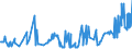 KN 02072799 /Exporte /Einheit = Preise (Euro/Tonne) /Partnerland: Litauen /Meldeland: Eur27_2020 /02072799:Schlachtnebenerzeugnisse von TruthÃ¼hnern `hausgeflÃ¼gel`, GenieÃŸbar, Gefroren (Ausg. Lebern)