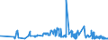 KN 02072799 /Exporte /Einheit = Preise (Euro/Tonne) /Partnerland: Tschechien /Meldeland: Eur27_2020 /02072799:Schlachtnebenerzeugnisse von TruthÃ¼hnern `hausgeflÃ¼gel`, GenieÃŸbar, Gefroren (Ausg. Lebern)