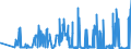 KN 02072799 /Exporte /Einheit = Preise (Euro/Tonne) /Partnerland: Slowakei /Meldeland: Eur27_2020 /02072799:Schlachtnebenerzeugnisse von TruthÃ¼hnern `hausgeflÃ¼gel`, GenieÃŸbar, Gefroren (Ausg. Lebern)