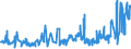 KN 02072799 /Exporte /Einheit = Preise (Euro/Tonne) /Partnerland: Ungarn /Meldeland: Eur27_2020 /02072799:Schlachtnebenerzeugnisse von TruthÃ¼hnern `hausgeflÃ¼gel`, GenieÃŸbar, Gefroren (Ausg. Lebern)