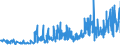 KN 02072799 /Exporte /Einheit = Preise (Euro/Tonne) /Partnerland: Rumaenien /Meldeland: Eur27_2020 /02072799:Schlachtnebenerzeugnisse von TruthÃ¼hnern `hausgeflÃ¼gel`, GenieÃŸbar, Gefroren (Ausg. Lebern)