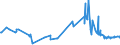 KN 02072799 /Exporte /Einheit = Preise (Euro/Tonne) /Partnerland: Weissrussland /Meldeland: Europäische Union /02072799:Schlachtnebenerzeugnisse von TruthÃ¼hnern `hausgeflÃ¼gel`, GenieÃŸbar, Gefroren (Ausg. Lebern)