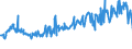 KN 02072799 /Exporte /Einheit = Preise (Euro/Tonne) /Partnerland: Russland /Meldeland: Eur15 /02072799:Schlachtnebenerzeugnisse von TruthÃ¼hnern `hausgeflÃ¼gel`, GenieÃŸbar, Gefroren (Ausg. Lebern)