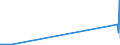 KN 02072799 /Exporte /Einheit = Preise (Euro/Tonne) /Partnerland: Armenien /Meldeland: Eur27_2020 /02072799:Schlachtnebenerzeugnisse von TruthÃ¼hnern `hausgeflÃ¼gel`, GenieÃŸbar, Gefroren (Ausg. Lebern)