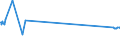 KN 02072799 /Exporte /Einheit = Preise (Euro/Tonne) /Partnerland: Aserbaidschan /Meldeland: Europäische Union /02072799:Schlachtnebenerzeugnisse von TruthÃ¼hnern `hausgeflÃ¼gel`, GenieÃŸbar, Gefroren (Ausg. Lebern)