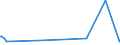 KN 02072799 /Exporte /Einheit = Preise (Euro/Tonne) /Partnerland: Kasachstan /Meldeland: Europäische Union /02072799:Schlachtnebenerzeugnisse von TruthÃ¼hnern `hausgeflÃ¼gel`, GenieÃŸbar, Gefroren (Ausg. Lebern)