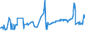 KN 02072799 /Exporte /Einheit = Preise (Euro/Tonne) /Partnerland: Slowenien /Meldeland: Eur27_2020 /02072799:Schlachtnebenerzeugnisse von TruthÃ¼hnern `hausgeflÃ¼gel`, GenieÃŸbar, Gefroren (Ausg. Lebern)