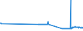 KN 02072799 /Exporte /Einheit = Preise (Euro/Tonne) /Partnerland: Serbien /Meldeland: Eur27_2020 /02072799:Schlachtnebenerzeugnisse von TruthÃ¼hnern `hausgeflÃ¼gel`, GenieÃŸbar, Gefroren (Ausg. Lebern)