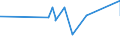 KN 02072799 /Exporte /Einheit = Preise (Euro/Tonne) /Partnerland: Niger /Meldeland: Eur27_2020 /02072799:Schlachtnebenerzeugnisse von TruthÃ¼hnern `hausgeflÃ¼gel`, GenieÃŸbar, Gefroren (Ausg. Lebern)