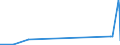 KN 02072799 /Exporte /Einheit = Preise (Euro/Tonne) /Partnerland: Senegal /Meldeland: Eur27_2020 /02072799:Schlachtnebenerzeugnisse von TruthÃ¼hnern `hausgeflÃ¼gel`, GenieÃŸbar, Gefroren (Ausg. Lebern)