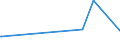 KN 02072799 /Exporte /Einheit = Preise (Euro/Tonne) /Partnerland: Guinea-biss. /Meldeland: Eur27_2020 /02072799:Schlachtnebenerzeugnisse von TruthÃ¼hnern `hausgeflÃ¼gel`, GenieÃŸbar, Gefroren (Ausg. Lebern)