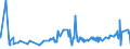 KN 02072799 /Exporte /Einheit = Preise (Euro/Tonne) /Partnerland: Ghana /Meldeland: Eur27_2020 /02072799:Schlachtnebenerzeugnisse von TruthÃ¼hnern `hausgeflÃ¼gel`, GenieÃŸbar, Gefroren (Ausg. Lebern)