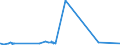 KN 02072799 /Exporte /Einheit = Preise (Euro/Tonne) /Partnerland: Nigeria /Meldeland: Eur27_2020 /02072799:Schlachtnebenerzeugnisse von TruthÃ¼hnern `hausgeflÃ¼gel`, GenieÃŸbar, Gefroren (Ausg. Lebern)