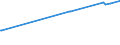 KN 02072799 /Exporte /Einheit = Preise (Euro/Tonne) /Partnerland: Zentralaf.republik /Meldeland: Eur27_2020 /02072799:Schlachtnebenerzeugnisse von TruthÃ¼hnern `hausgeflÃ¼gel`, GenieÃŸbar, Gefroren (Ausg. Lebern)