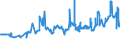 KN 02072799 /Exporte /Einheit = Preise (Euro/Tonne) /Partnerland: Aequat.guin. /Meldeland: Eur27_2020 /02072799:Schlachtnebenerzeugnisse von TruthÃ¼hnern `hausgeflÃ¼gel`, GenieÃŸbar, Gefroren (Ausg. Lebern)