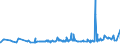 KN 02072799 /Exporte /Einheit = Preise (Euro/Tonne) /Partnerland: Gabun /Meldeland: Eur27_2020 /02072799:Schlachtnebenerzeugnisse von TruthÃ¼hnern `hausgeflÃ¼gel`, GenieÃŸbar, Gefroren (Ausg. Lebern)