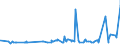 KN 02072799 /Exporte /Einheit = Preise (Euro/Tonne) /Partnerland: Kongo /Meldeland: Eur27_2020 /02072799:Schlachtnebenerzeugnisse von TruthÃ¼hnern `hausgeflÃ¼gel`, GenieÃŸbar, Gefroren (Ausg. Lebern)