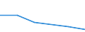 KN 02072799 /Exporte /Einheit = Preise (Euro/Tonne) /Partnerland: Ruanda /Meldeland: Eur27_2020 /02072799:Schlachtnebenerzeugnisse von TruthÃ¼hnern `hausgeflÃ¼gel`, GenieÃŸbar, Gefroren (Ausg. Lebern)
