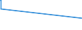 KN 02072799 /Exporte /Einheit = Preise (Euro/Tonne) /Partnerland: Kenia /Meldeland: Eur27_2020 /02072799:Schlachtnebenerzeugnisse von TruthÃ¼hnern `hausgeflÃ¼gel`, GenieÃŸbar, Gefroren (Ausg. Lebern)