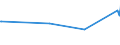 KN 02072799 /Exporte /Einheit = Preise (Euro/Tonne) /Partnerland: Mayotte /Meldeland: Eur25 /02072799:Schlachtnebenerzeugnisse von TruthÃ¼hnern `hausgeflÃ¼gel`, GenieÃŸbar, Gefroren (Ausg. Lebern)