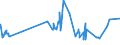 KN 02072799 /Exporte /Einheit = Preise (Euro/Tonne) /Partnerland: Suedafrika /Meldeland: Eur27_2020 /02072799:Schlachtnebenerzeugnisse von TruthÃ¼hnern `hausgeflÃ¼gel`, GenieÃŸbar, Gefroren (Ausg. Lebern)