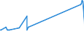 KN 02072799 /Exporte /Einheit = Preise (Euro/Tonne) /Partnerland: Usa /Meldeland: Eur27_2020 /02072799:Schlachtnebenerzeugnisse von TruthÃ¼hnern `hausgeflÃ¼gel`, GenieÃŸbar, Gefroren (Ausg. Lebern)