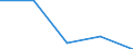 KN 02073100 /Exporte /Einheit = Preise (Euro/Tonne) /Partnerland: Italien /Meldeland: Eur27 /02073100:Fettlebern von Gaensen Oder Enten 'hausgefluegel', Geniessbar, Frisch Oder Gekuehlt