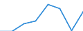 KN 02073915 /Exporte /Einheit = Preise (Euro/Tonne) /Partnerland: Ver.koenigreich /Meldeland: Eur27 /02073915:Fluegel, Ganz, Auch Ohne Fluegelspitzen, von Huehnern 'hausgefluegel', Frisch Oder Gekuehlt (Ausg. von Trut- Oder Perlhuehnern)