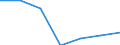 KN 02073915 /Exporte /Einheit = Preise (Euro/Tonne) /Partnerland: Schweiz /Meldeland: Eur27 /02073915:Fluegel, Ganz, Auch Ohne Fluegelspitzen, von Huehnern 'hausgefluegel', Frisch Oder Gekuehlt (Ausg. von Trut- Oder Perlhuehnern)