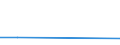 KN 02073915 /Exporte /Einheit = Preise (Euro/Tonne) /Partnerland: Elfenbeink. /Meldeland: Eur27 /02073915:Fluegel, Ganz, Auch Ohne Fluegelspitzen, von Huehnern 'hausgefluegel', Frisch Oder Gekuehlt (Ausg. von Trut- Oder Perlhuehnern)