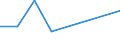 KN 02073915 /Exporte /Einheit = Preise (Euro/Tonne) /Partnerland: Gabun /Meldeland: Eur27 /02073915:Fluegel, Ganz, Auch Ohne Fluegelspitzen, von Huehnern 'hausgefluegel', Frisch Oder Gekuehlt (Ausg. von Trut- Oder Perlhuehnern)