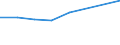 KN 02073915 /Exporte /Einheit = Preise (Euro/Tonne) /Partnerland: Guadeloupe /Meldeland: Eur27 /02073915:Fluegel, Ganz, Auch Ohne Fluegelspitzen, von Huehnern 'hausgefluegel', Frisch Oder Gekuehlt (Ausg. von Trut- Oder Perlhuehnern)
