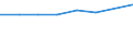 KN 02073915 /Exporte /Einheit = Preise (Euro/Tonne) /Partnerland: Fr.-guayana /Meldeland: Eur27 /02073915:Fluegel, Ganz, Auch Ohne Fluegelspitzen, von Huehnern 'hausgefluegel', Frisch Oder Gekuehlt (Ausg. von Trut- Oder Perlhuehnern)