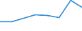 KN 02073915 /Exporte /Einheit = Preise (Euro/Tonne) /Partnerland: Hongkong /Meldeland: Eur27 /02073915:Fluegel, Ganz, Auch Ohne Fluegelspitzen, von Huehnern 'hausgefluegel', Frisch Oder Gekuehlt (Ausg. von Trut- Oder Perlhuehnern)