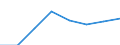 KN 02073915 /Exporte /Einheit = Preise (Euro/Tonne) /Partnerland: Intra-eur /Meldeland: Eur27 /02073915:Fluegel, Ganz, Auch Ohne Fluegelspitzen, von Huehnern 'hausgefluegel', Frisch Oder Gekuehlt (Ausg. von Trut- Oder Perlhuehnern)