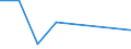 KN 02073915 /Exporte /Einheit = Mengen in Tonnen /Partnerland: Gabun /Meldeland: Eur27 /02073915:Fluegel, Ganz, Auch Ohne Fluegelspitzen, von Huehnern 'hausgefluegel', Frisch Oder Gekuehlt (Ausg. von Trut- Oder Perlhuehnern)