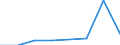 KN 02073917 /Exporte /Einheit = Preise (Euro/Tonne) /Partnerland: Niederlande /Meldeland: Eur27 /02073917:Ruecken, Haelse, Ruecken mit Haelsen, Sterze Oder Fluegelspitzen, von Huehnern 'hausgefluegel', Frisch Oder Gekuehlt (Ausg. von Trut- Oder Perlhuehnern)