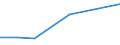 KN 02073917 /Exporte /Einheit = Preise (Euro/Tonne) /Partnerland: Ver.koenigreich /Meldeland: Eur27 /02073917:Ruecken, Haelse, Ruecken mit Haelsen, Sterze Oder Fluegelspitzen, von Huehnern 'hausgefluegel', Frisch Oder Gekuehlt (Ausg. von Trut- Oder Perlhuehnern)