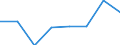 KN 02073955 /Exporte /Einheit = Preise (Euro/Tonne) /Partnerland: Portugal /Meldeland: Eur27 /02073955:Teile von Enten Oder Perlhuehnern 'hausgefluegel', Entbeint, Frisch Oder Gekuehlt