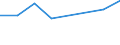 KN 02073955 /Exporte /Einheit = Preise (Euro/Tonne) /Partnerland: Schweden /Meldeland: Eur27 /02073955:Teile von Enten Oder Perlhuehnern 'hausgefluegel', Entbeint, Frisch Oder Gekuehlt