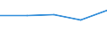 KN 02073955 /Exporte /Einheit = Preise (Euro/Tonne) /Partnerland: Finnland /Meldeland: Eur27 /02073955:Teile von Enten Oder Perlhuehnern 'hausgefluegel', Entbeint, Frisch Oder Gekuehlt