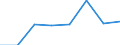 KN 02073955 /Exporte /Einheit = Preise (Euro/Tonne) /Partnerland: Oesterreich /Meldeland: Eur27 /02073955:Teile von Enten Oder Perlhuehnern 'hausgefluegel', Entbeint, Frisch Oder Gekuehlt
